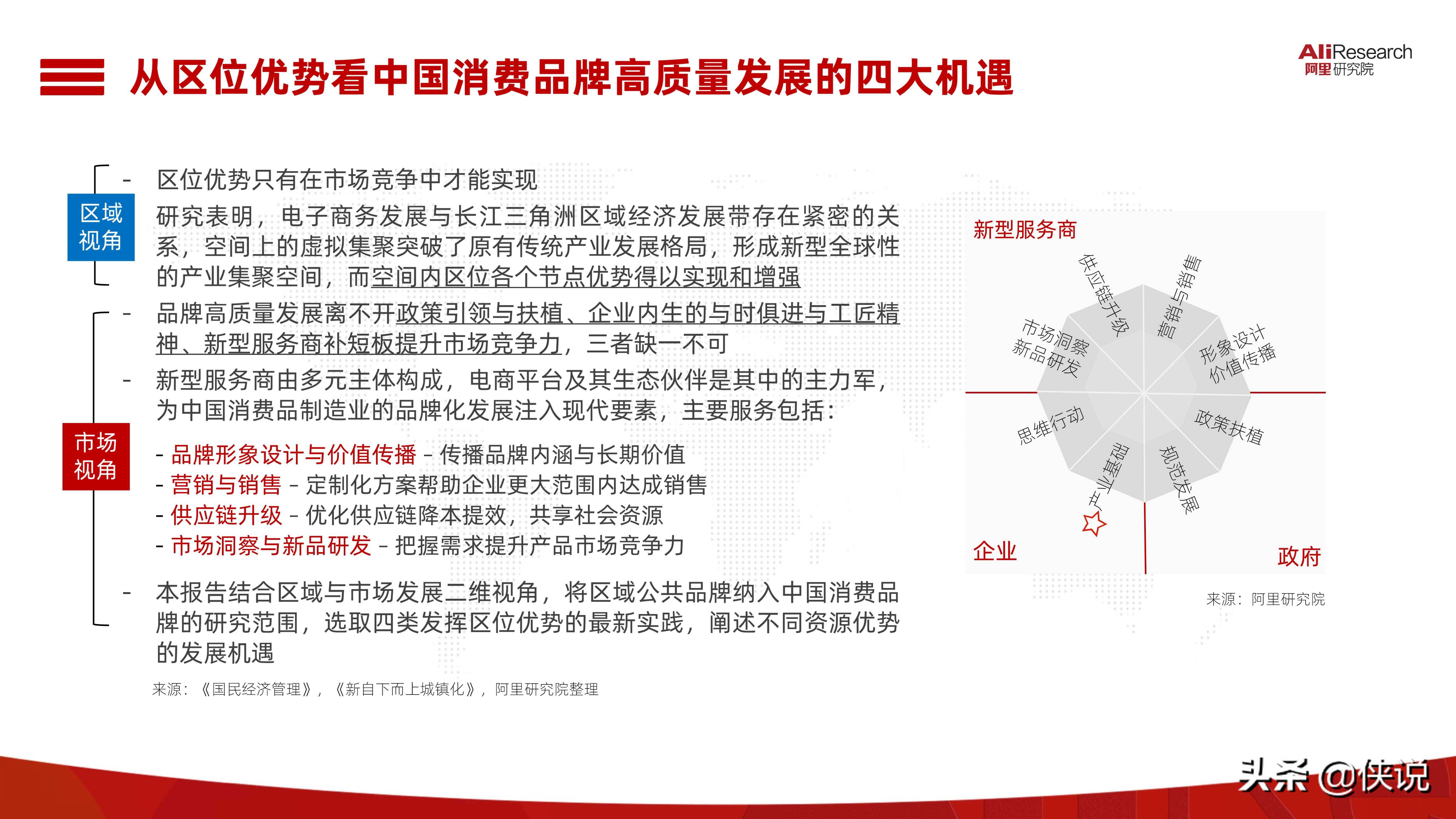 2021中国消费品牌发展报告（阿里研究院）