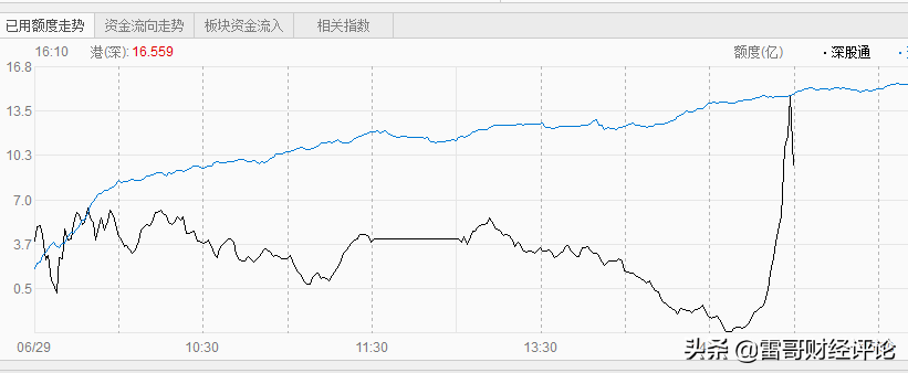 A股震荡调整，只为3000点