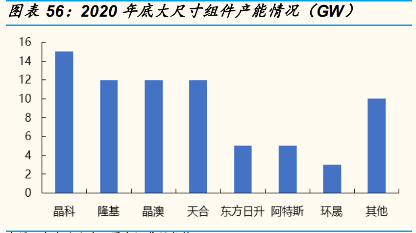 光伏行业年度策略报告：平价引领能源革命，龙头从周期走向成长