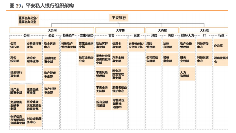私人银行业专题报告：私行业务百舸争流，谁主沉浮