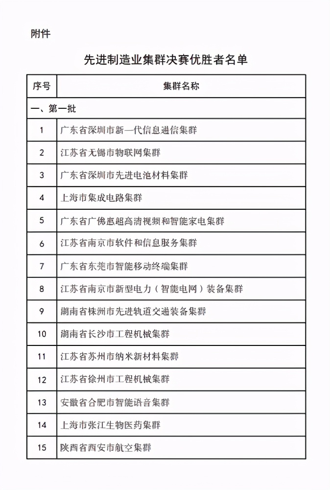 廣東6個先進制造業集群入選“國家隊”