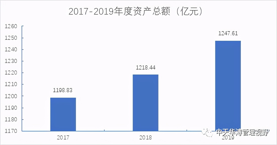 安徽省城投企业转型发展实践与案例研究
