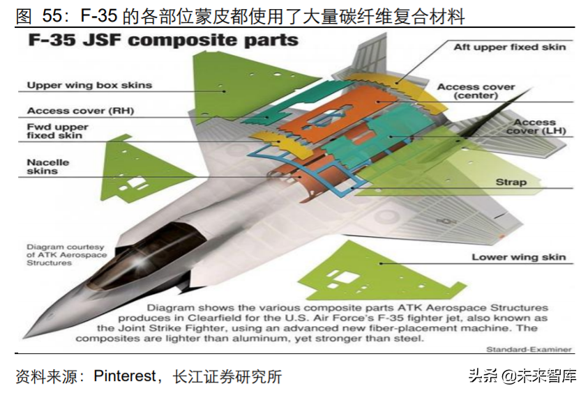 军工行业2020年度中期投资策略：敌戒与自强