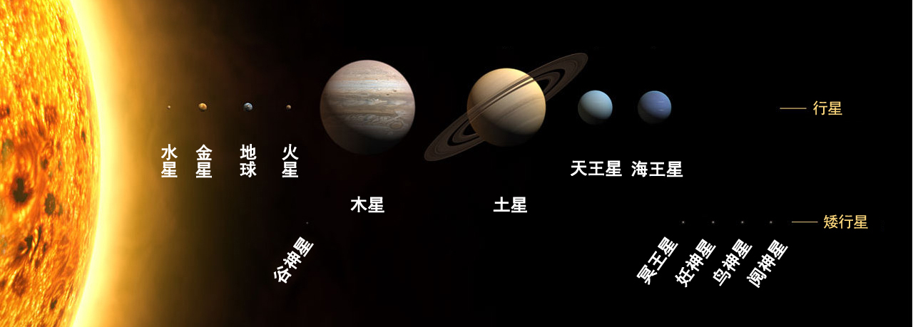 冥王星做错了什么？为何要把它踢出九大行星