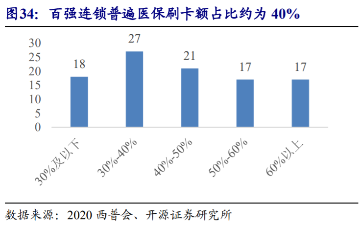 药店行业深度报告：把握集中度提升、处方外流、互联网三大趋势