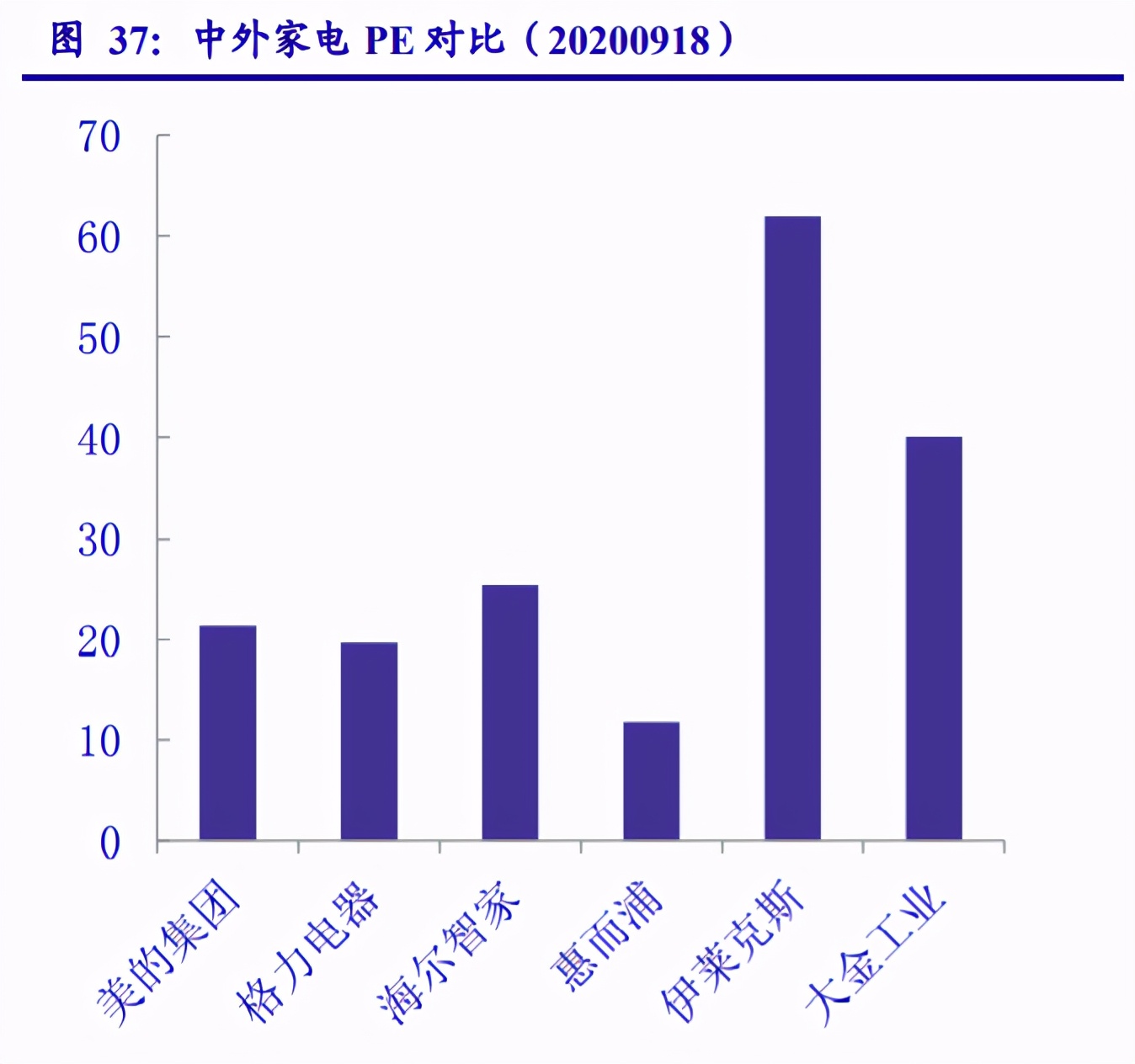 家用电器行业专题报告：业绩修复确认、守望价值龙头