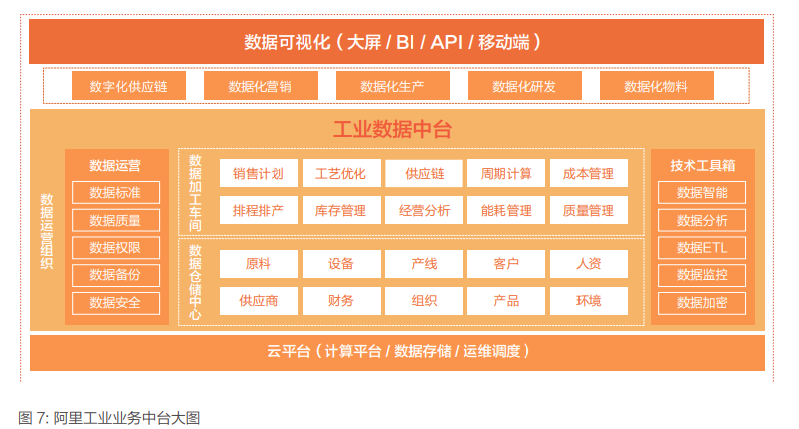 新一代工业互联网发展模式与成功实践