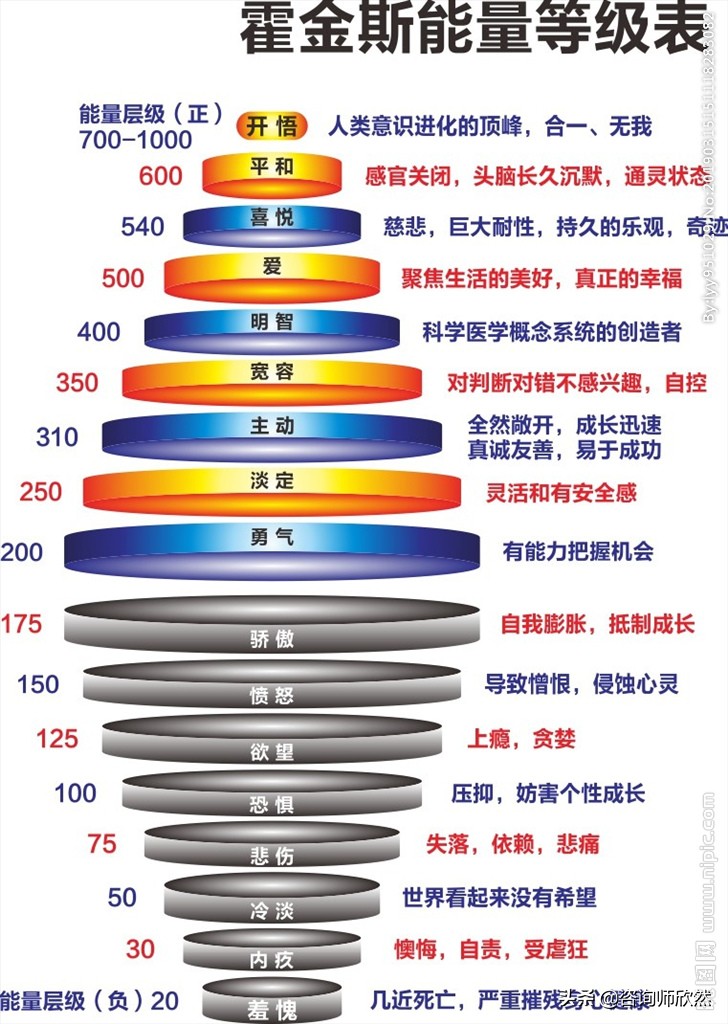 能量不对，功夫白费：我们在潜意识中创造了命运，自己却浑然不知