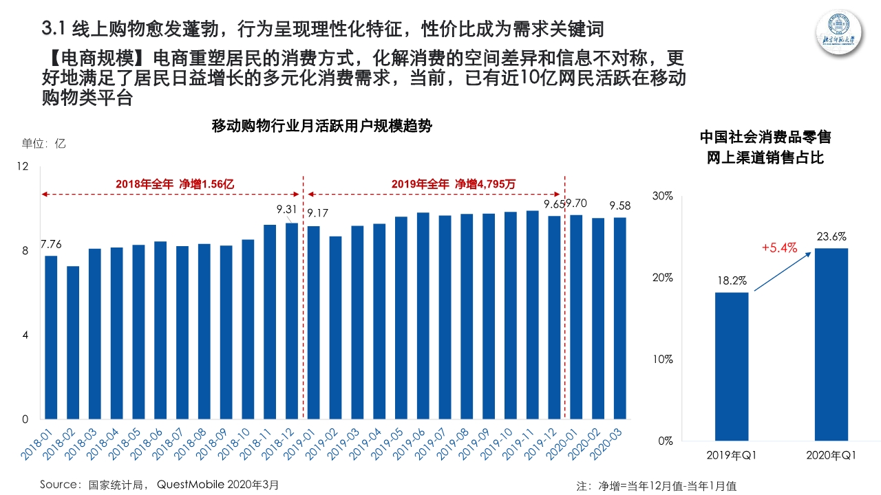 新青年新消费观察研究报告