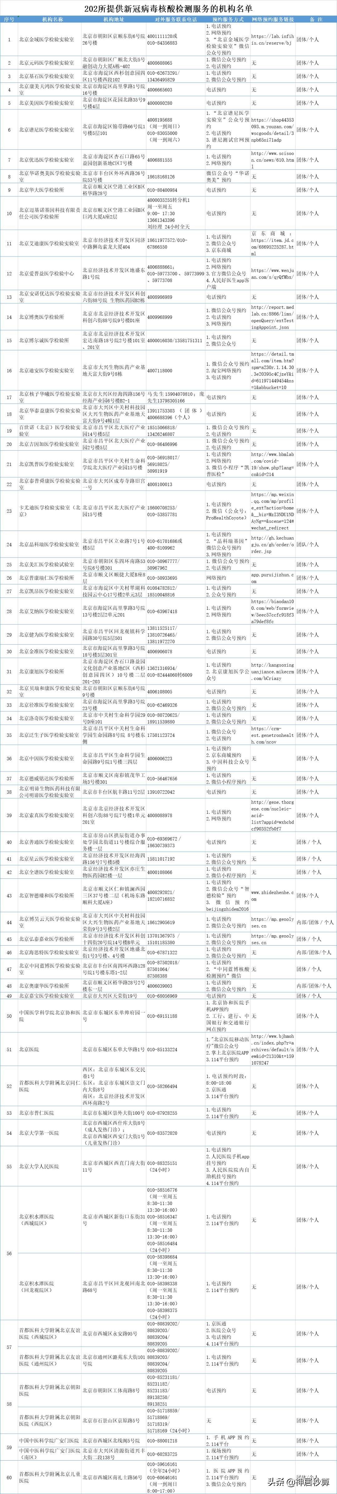 日本又又又放宽入境政策！现在出入境PCR检测都在哪里做？
