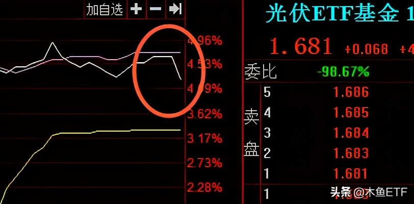 再创新高！新能源类ETF基金再扫描，实现预期需要更懂TA