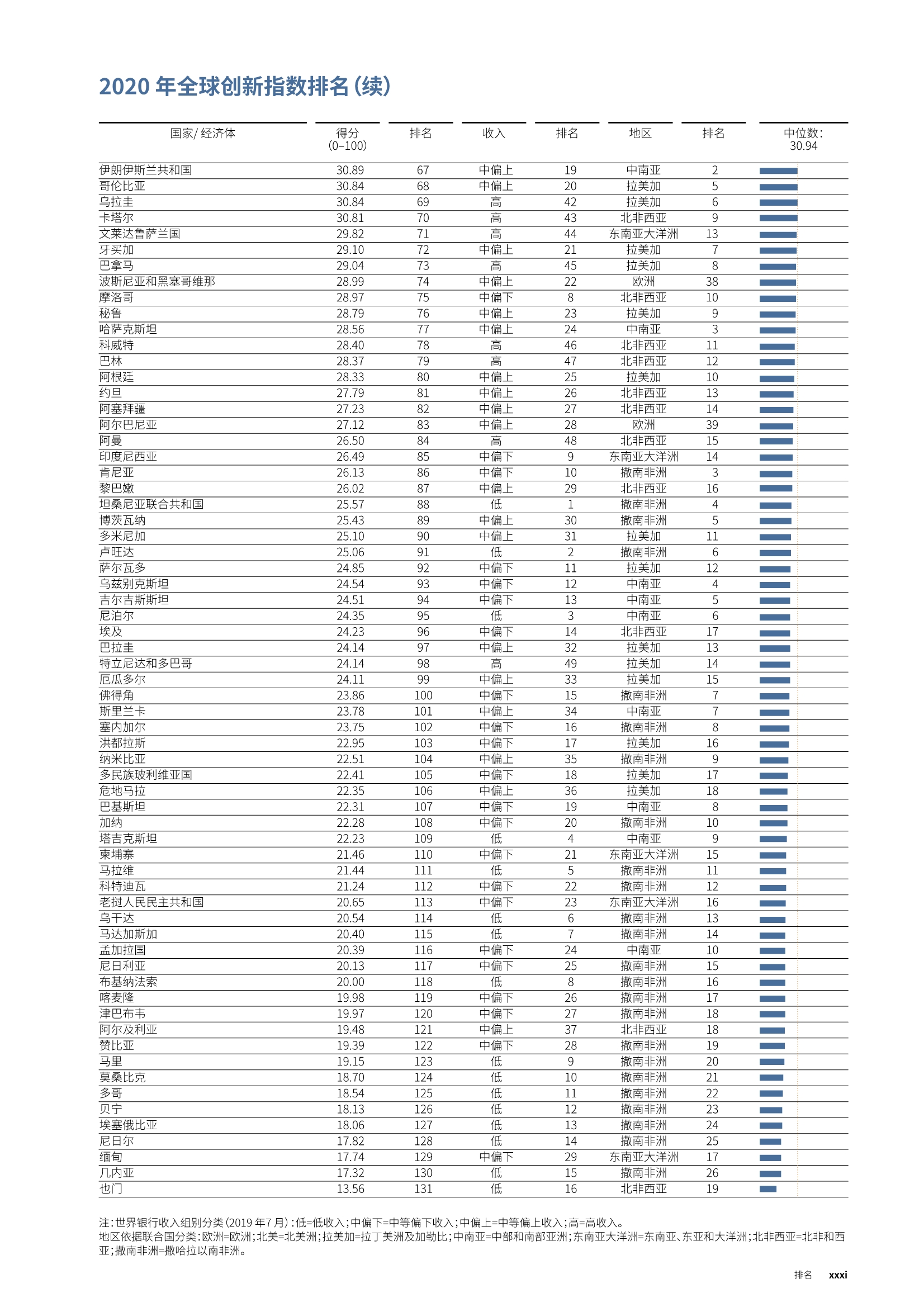 2020年全球创新指数分析：谁为创新出资