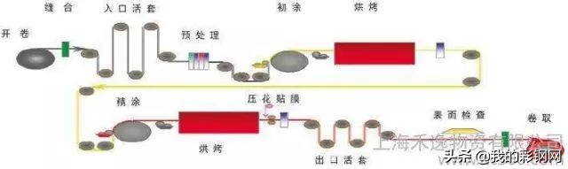 彩钢板知识详解（建议收藏）