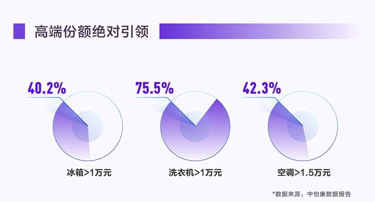 疫情下大考：海尔智家营收957亿，市值千亿巨头被低估？