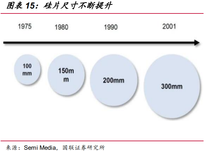 立昂微专题研究：打造硅片至芯片一站式平台