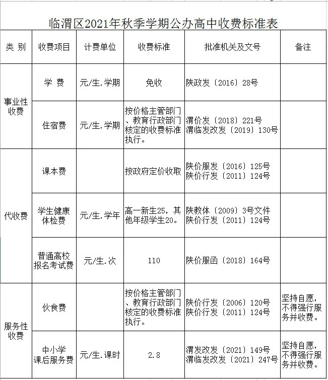 渭南“双减”政策落地！临渭区秋季开学收费标准公布！禁止收取这些费用！