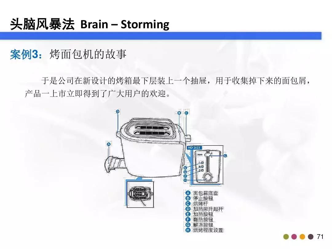 「管理」你真的会做头脑风暴吗？这个资料教会你