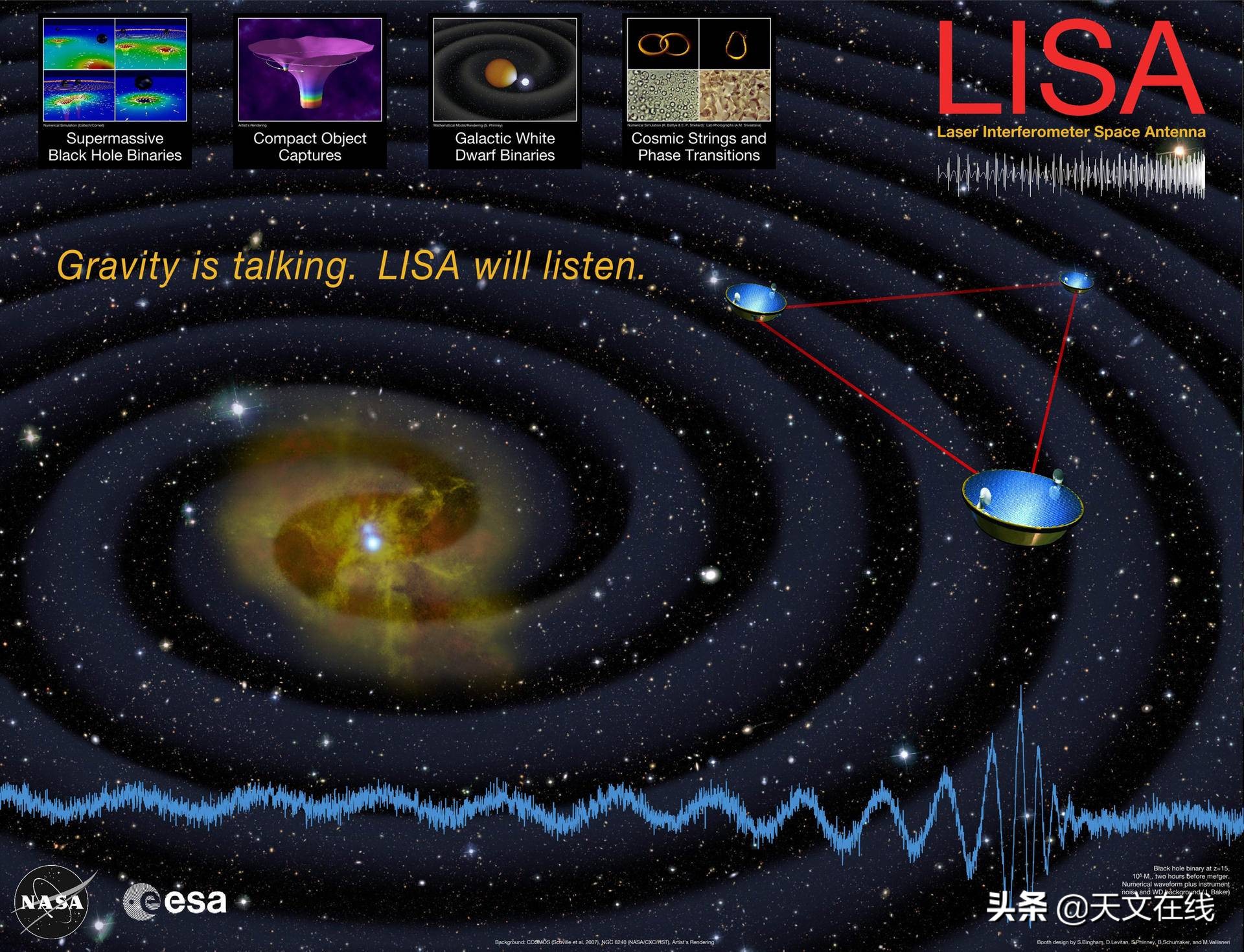 看不见摸不着的引力波，LIGO如何捕捉？