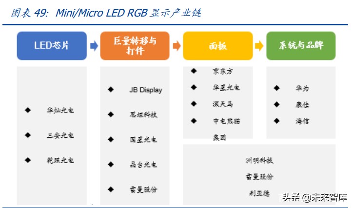 Mini-LED专题研究报告：开启光电产业的新纪元