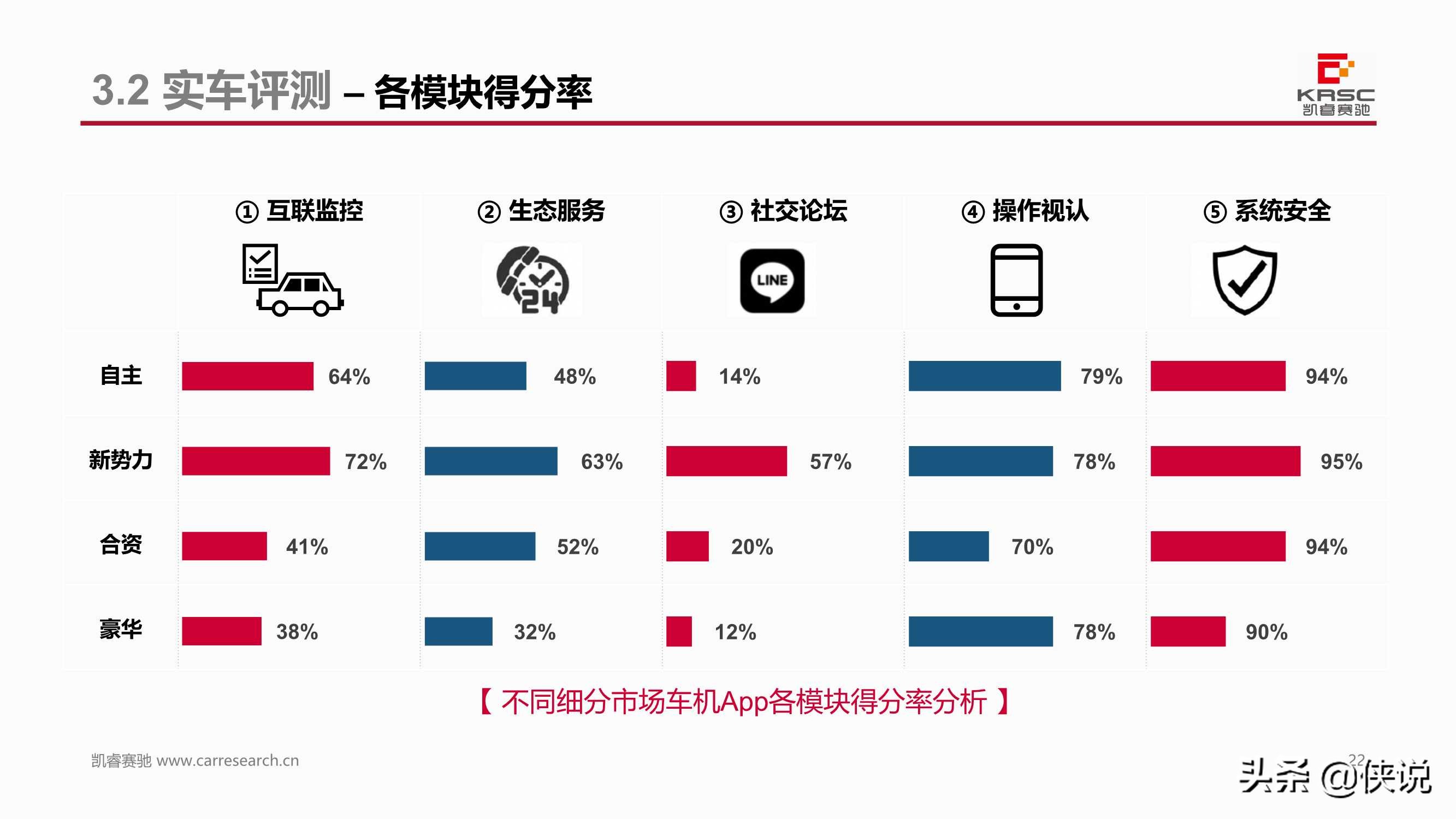 中国汽车智能网联产品体验及用户需求研究