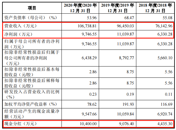 千亿市场，有人3年分红2亿，今年做电商最赚钱的就是它了