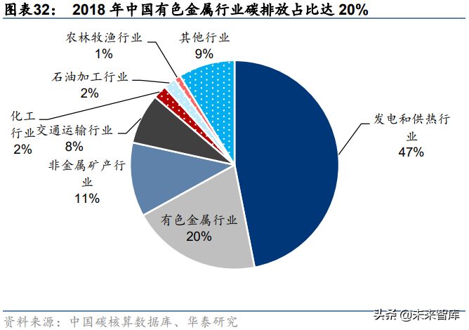 再生铝行业专题报告：双碳赋能，再生铝步入黄金时代