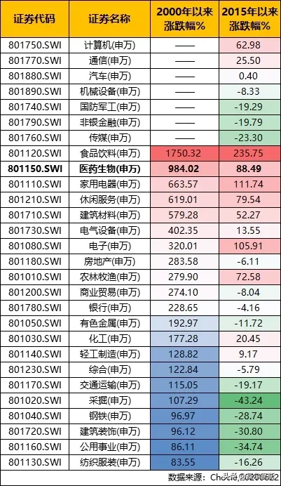 看前收藏！医药指数全攻略