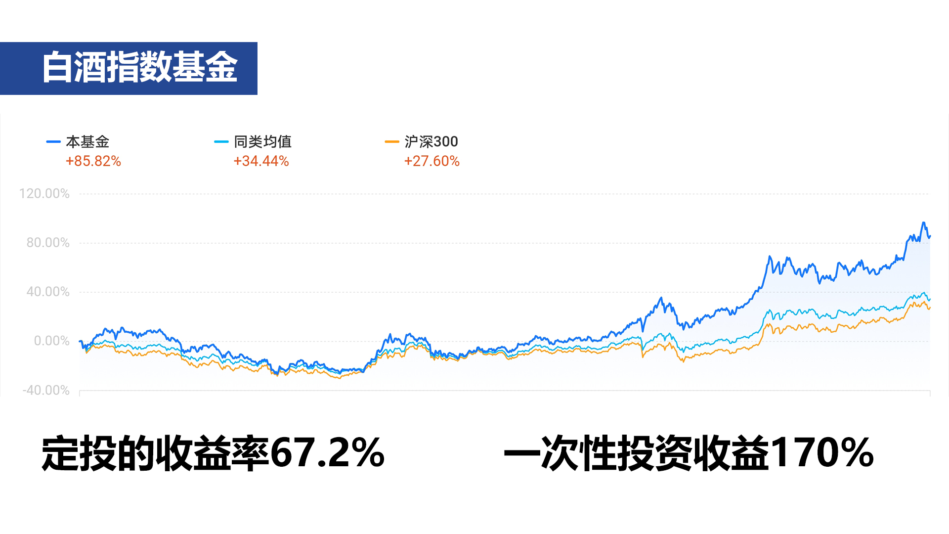什么叫做基金定投？为什么要学基金定投？因为上班族最大的机会
