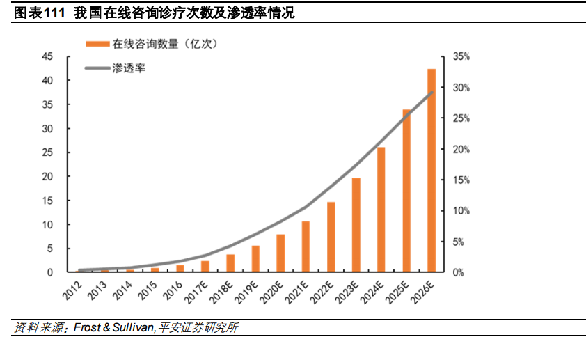 医药行业研究与投资策略：关注创新、消费型医疗及其他特色领域