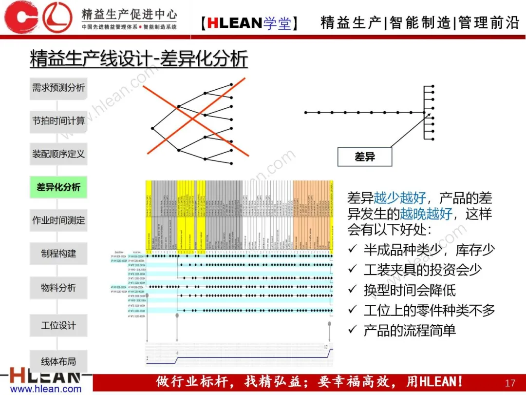 「精益学堂」精益生产线设计