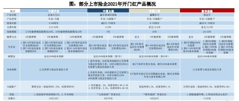 非银金融行业2021年度策略：顺周期、金融科技、资本市场改革