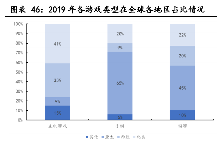 云计算行业深度报告：全产业链持续高景气