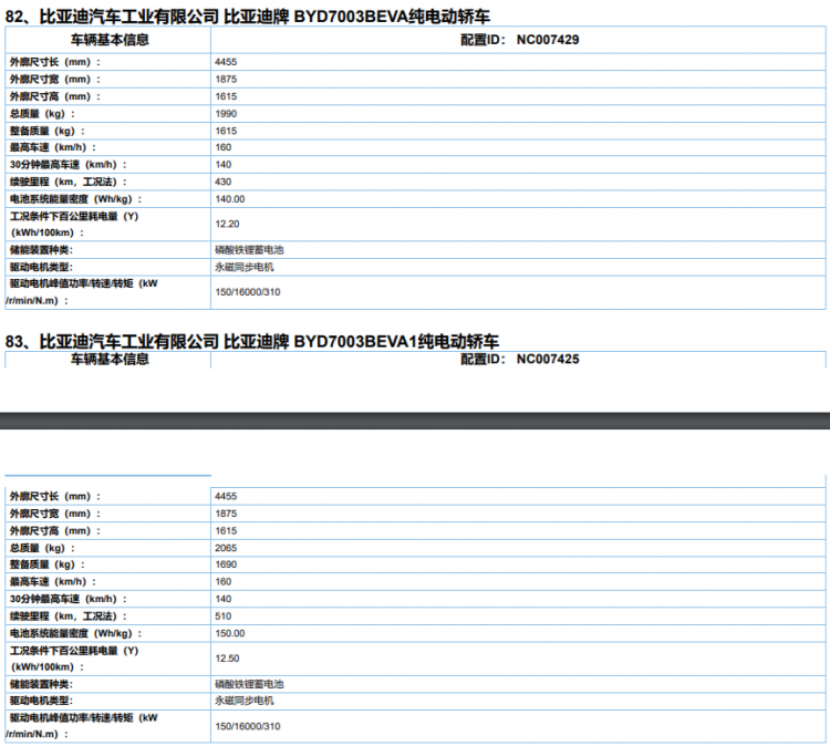 最新家族式风格打造：比亚迪元PLUS 登录免购置税目录 预计年内上市