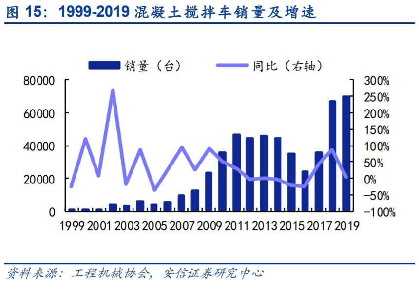 中联重科深度解析：后周期“主场作战”，老牌巨头展现新活力