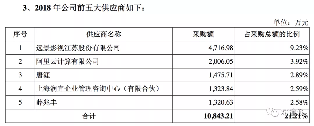 羅胖離“不掙錢交個(gè)朋友”越來越近了