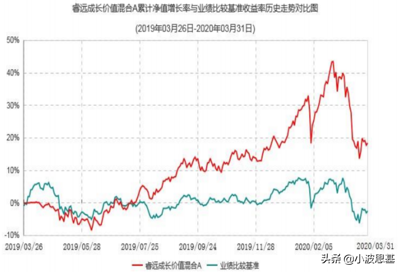 基金一季报来了！傅鹏博、萧楠、周应波、劳杰
