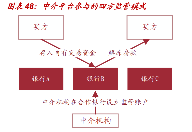 房产经纪行业专题报告：贝壳如何改变了行业的博弈模型