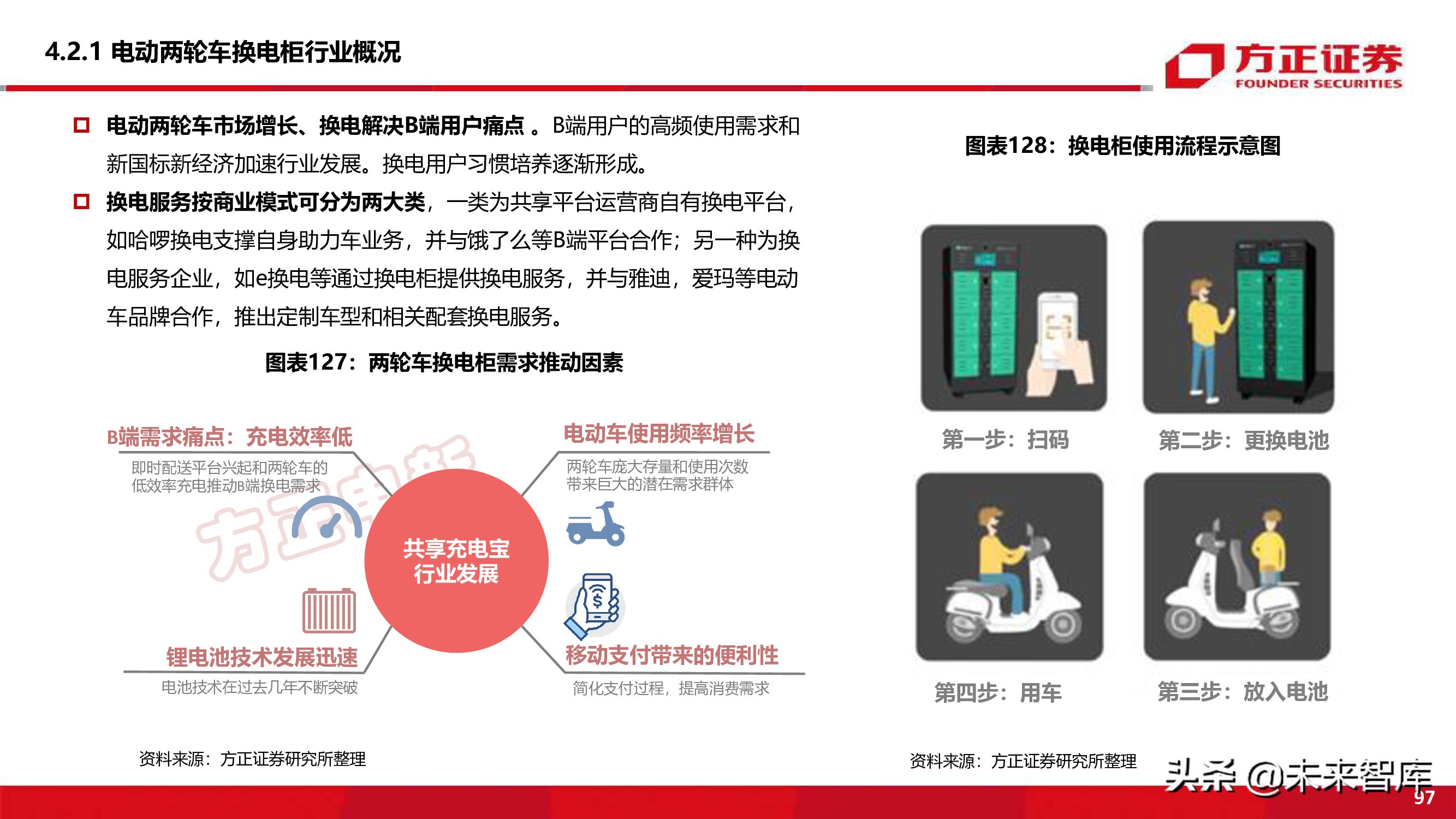 新能源换电产业194页深度研究报告