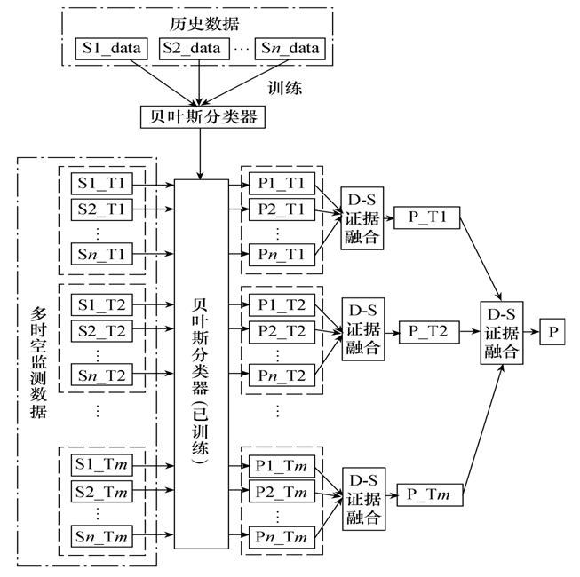 学术简报︱一种改进的多时空数据融合方法，多源数据处理能力强