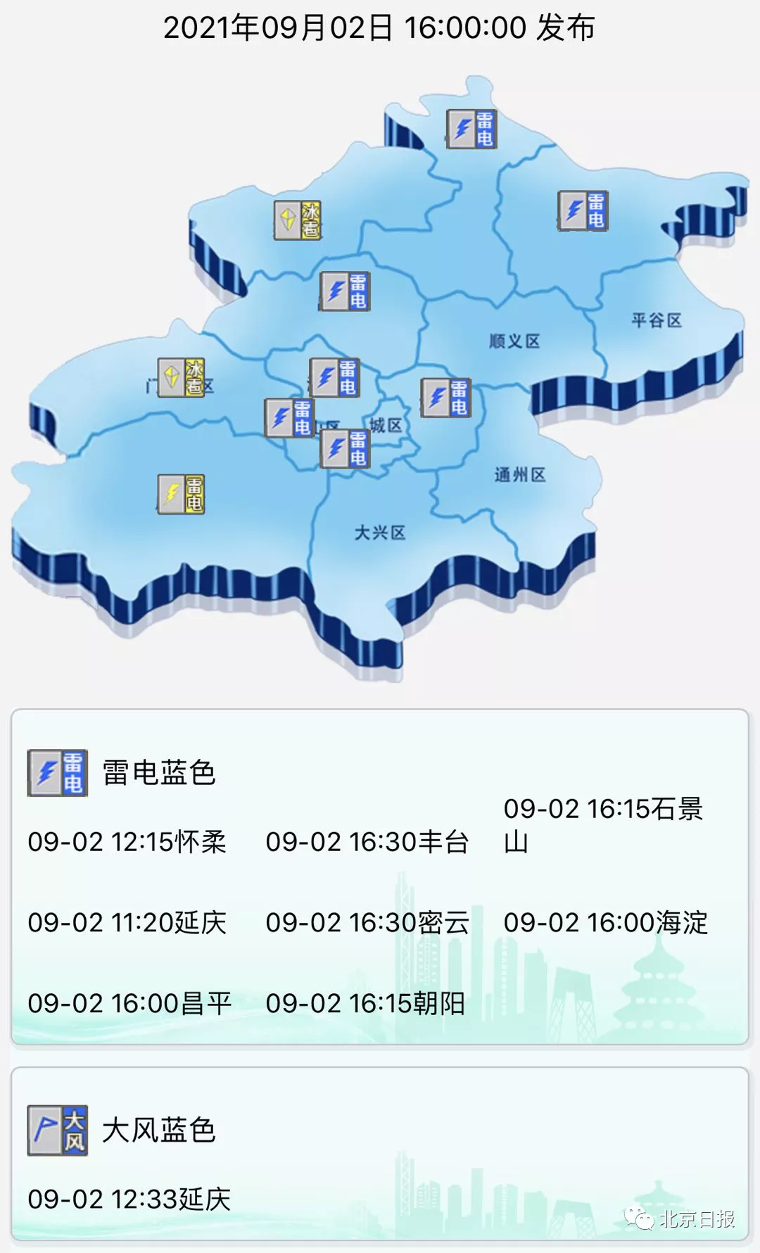 注意防范！北京今晚这些地方雷雨+大风，局地有冰雹