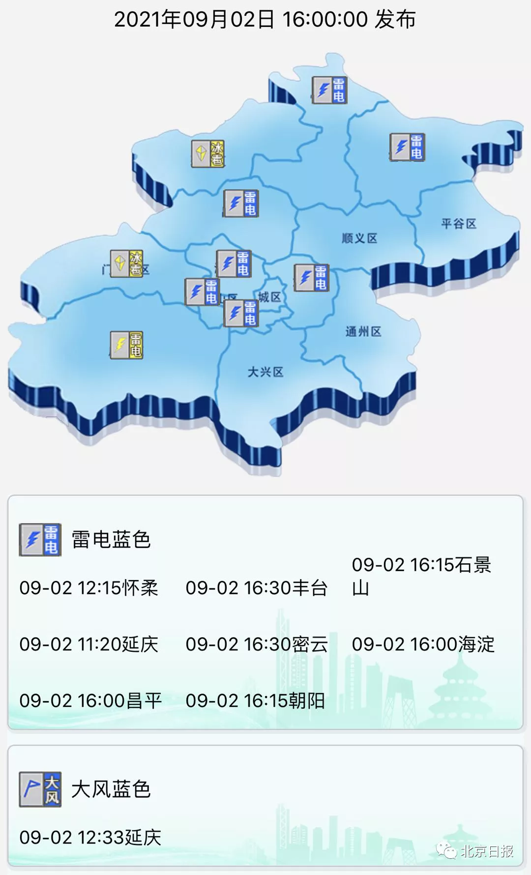 注意防范!北京今晚这些地方雷雨+大风,局地有冰雹