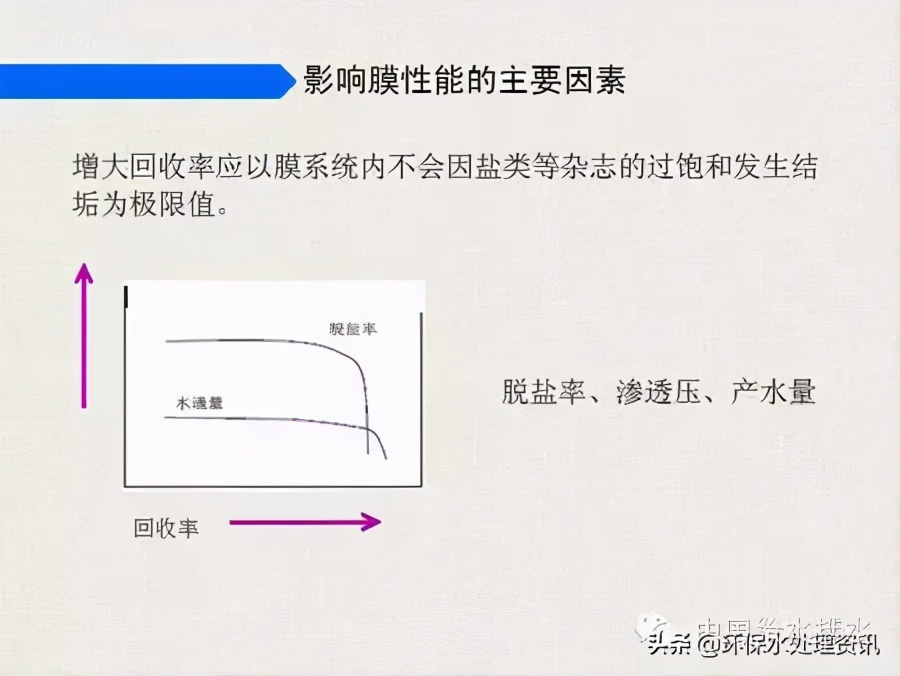 苦咸水处理工艺生产性试验总结