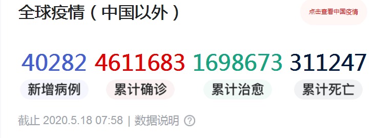 全球确诊超461万，美国确诊超152万，新泽西州民众涌向贝尔马海滩