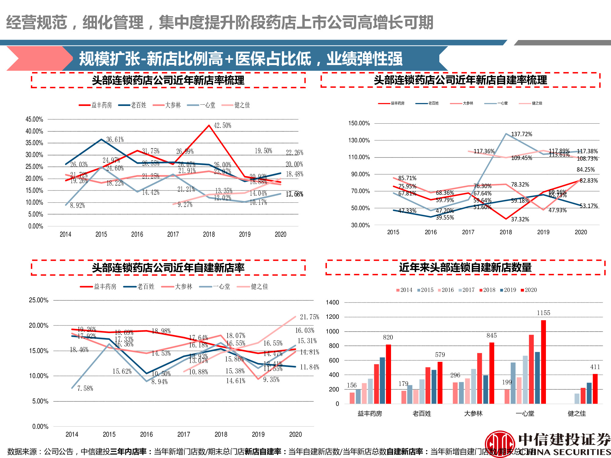 连锁药店行业研究：处方外流趋势显现，线上线下融合共谋发展