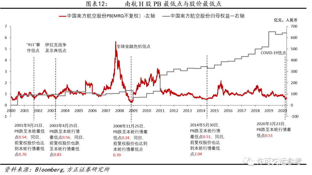 方正证券：站在航空行业新一轮大周期起点，现