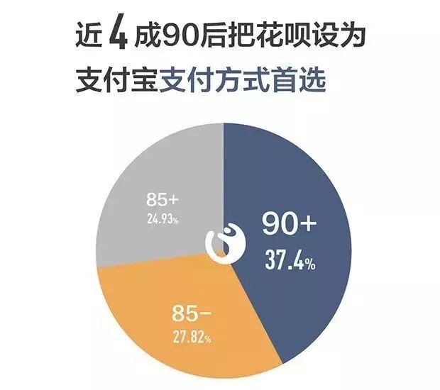 90后负债是收入的18.5倍：网贷成瘾，正在喝你的血