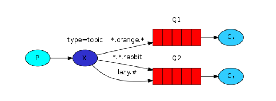 Linux运维指南Nacos、Rabbit MQ、Redis