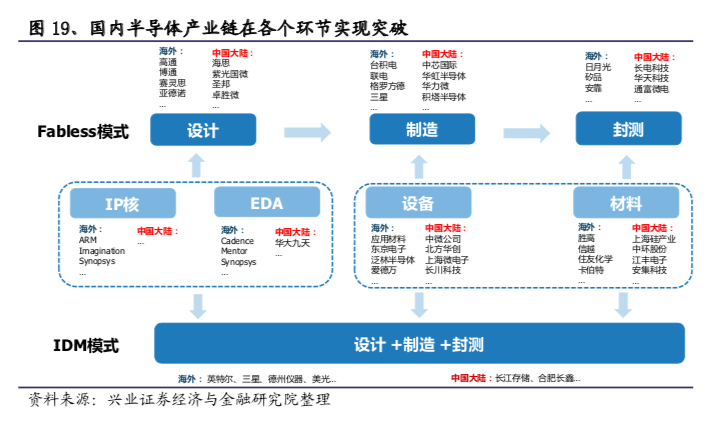 科技基建正当时，消费电子和面板景气回升