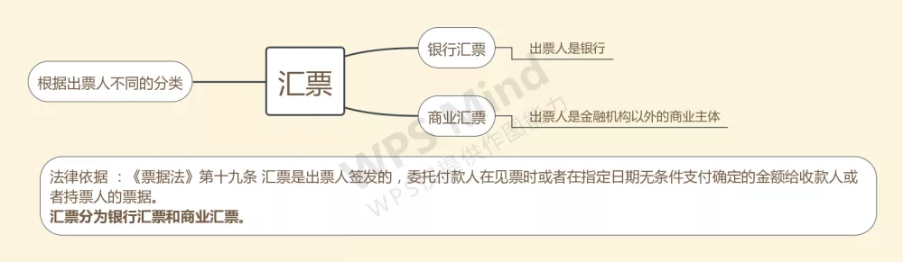 宝塔财务电子承兑汇票案教给我们的启示（上）