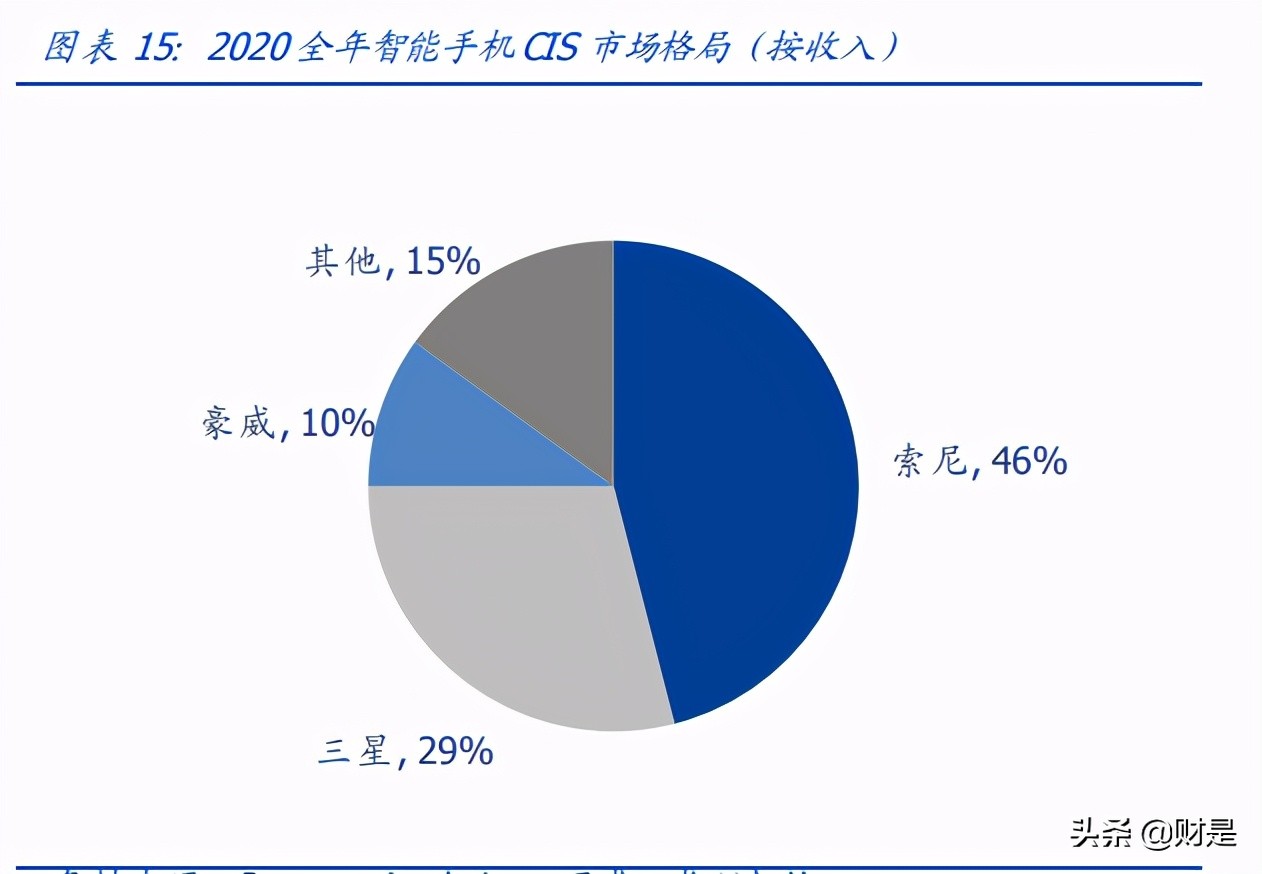 韦尔股份深度解析：理解韦尔股份的三个层次